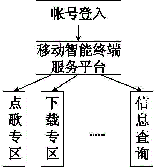 Campus intelligence broadcasting system and working method thereof based on WLAN