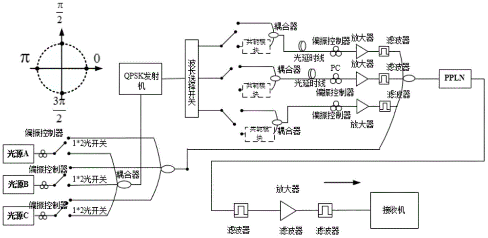 Configurable quaternary optical addition and subtraction method based on PPLN (periodically poled lithium niobate)