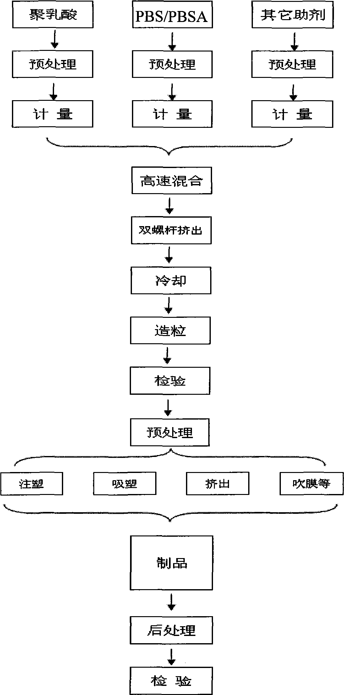 Material capable of completely biodegrading and preparation method thereof