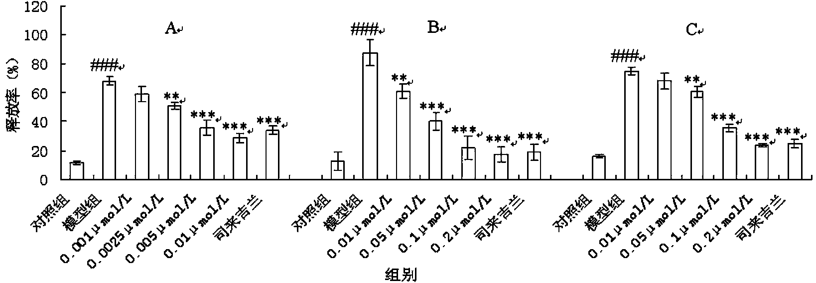 Application of cytochalasin H in preparation of Parkinson's disease resistant drugs