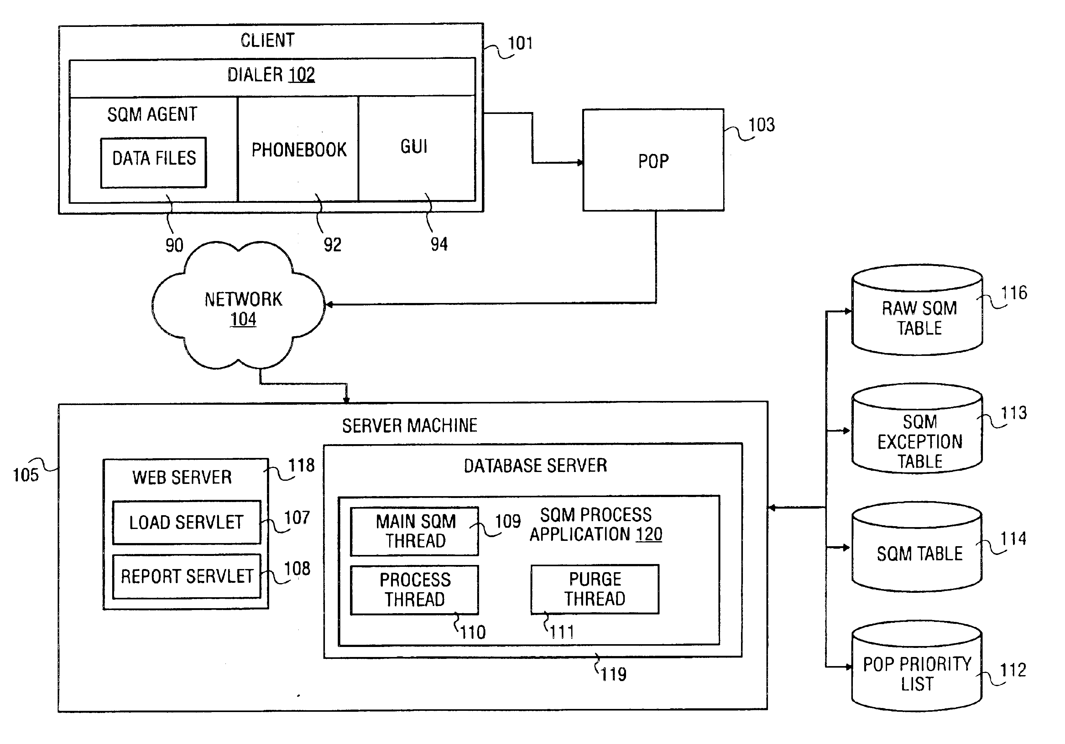 Service quality monitoring process