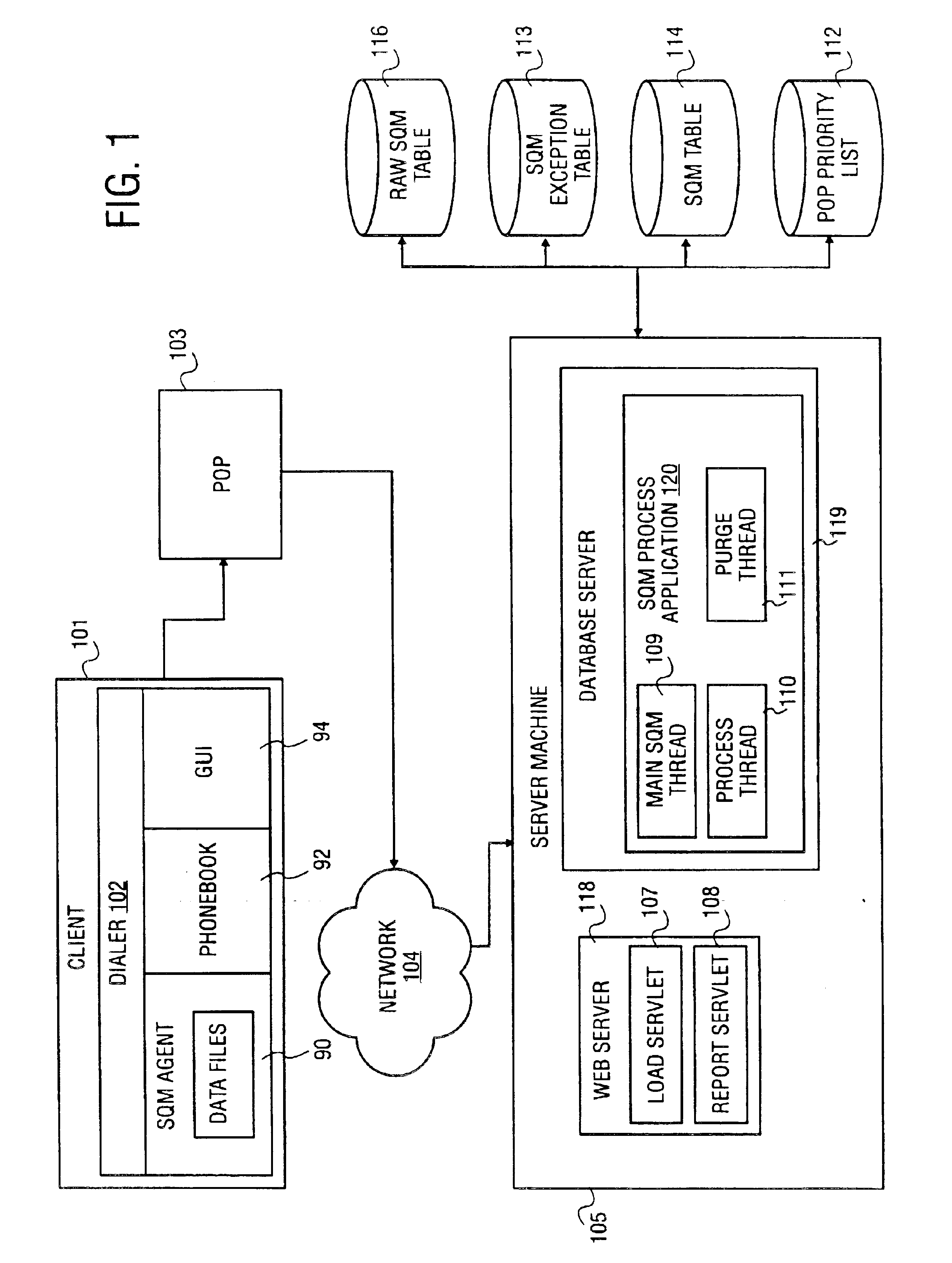 Service quality monitoring process