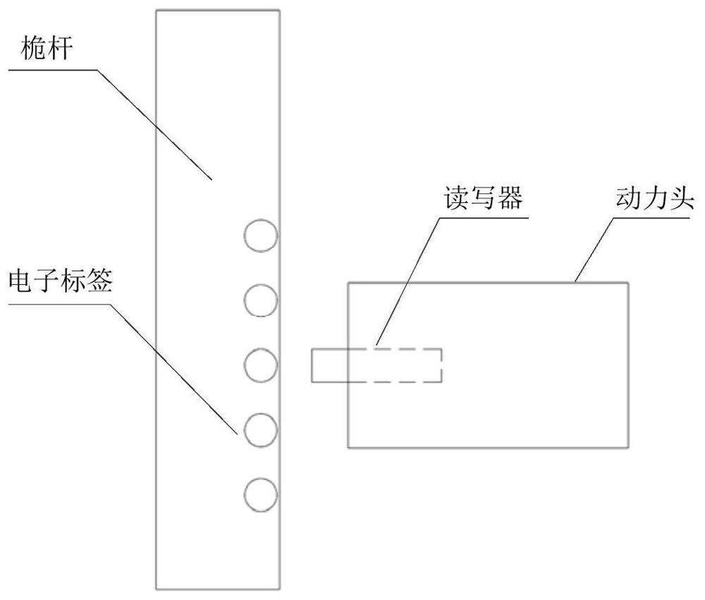 Electronic tag identity information calibration method, device and system