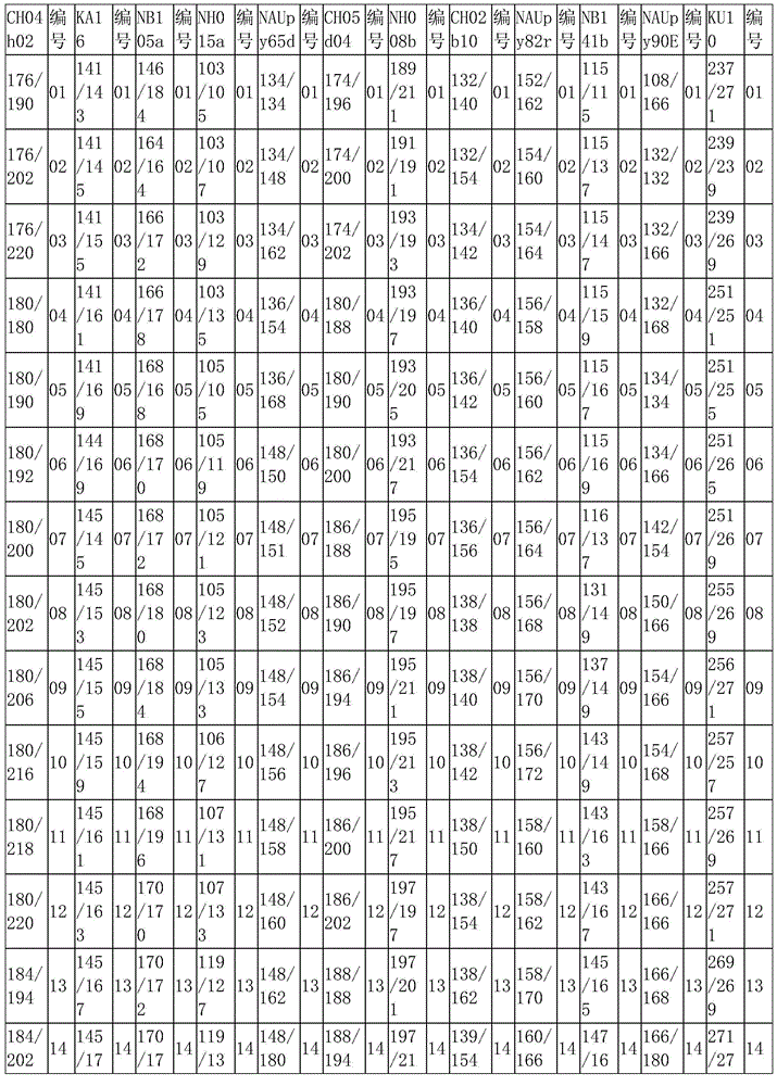 Method for generating SSR molecular identification numbers of fruit trees based on SSR genotypes