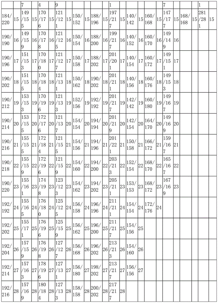 Method for generating SSR molecular identification numbers of fruit trees based on SSR genotypes