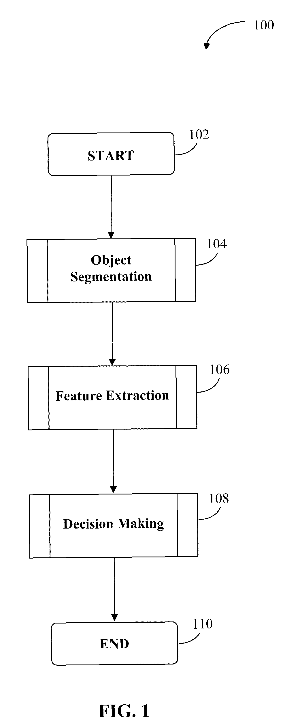 Mouth removal method for red-eye detection and correction