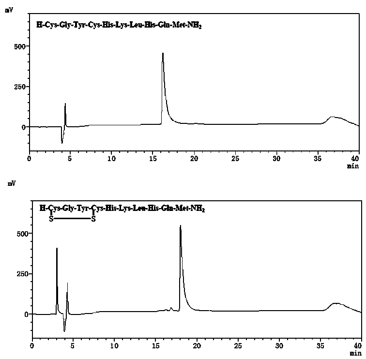 Supported platinum complex oxidizing agent easy to recycle and preparation method and application thereof