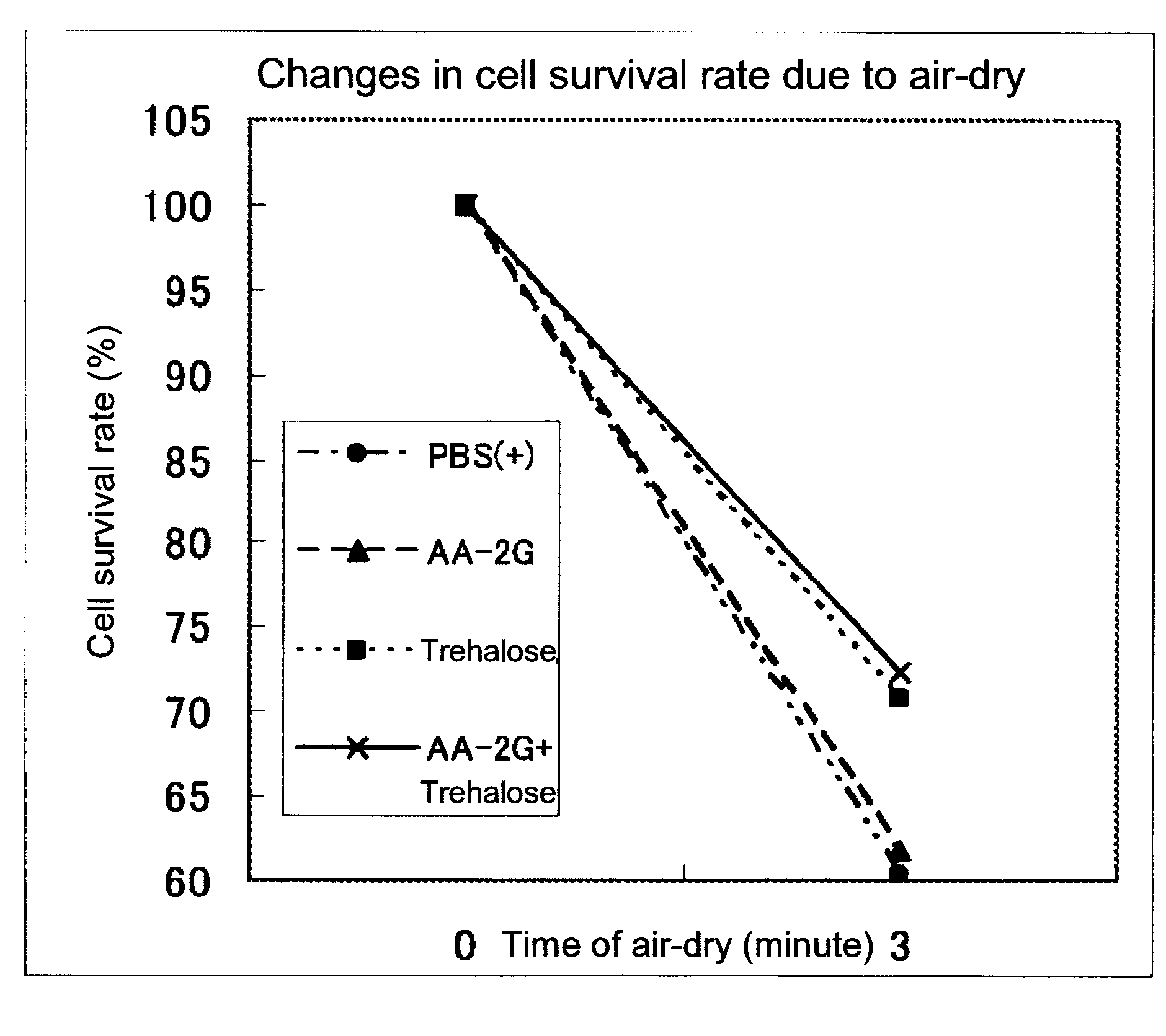 Solution for tissue adhesion prevention and method for tissue adhesion prevention