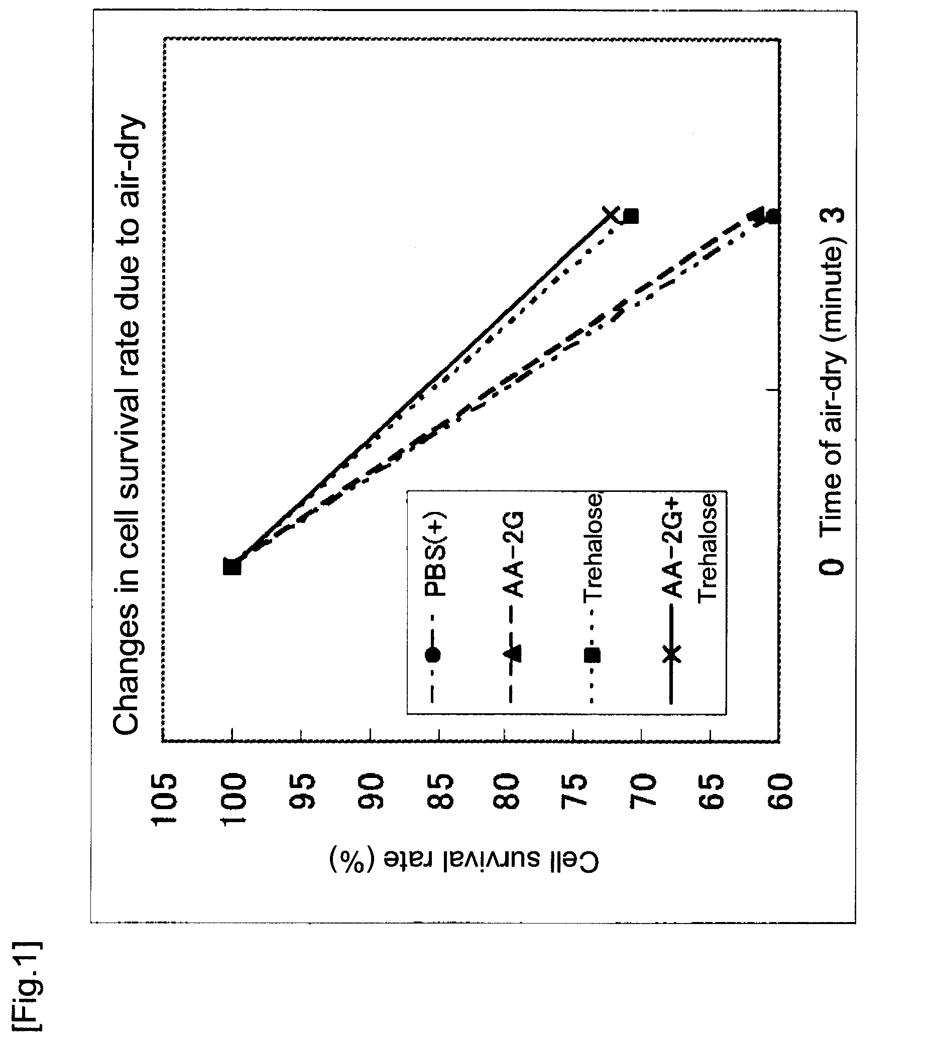 Solution for tissue adhesion prevention and method for tissue adhesion prevention