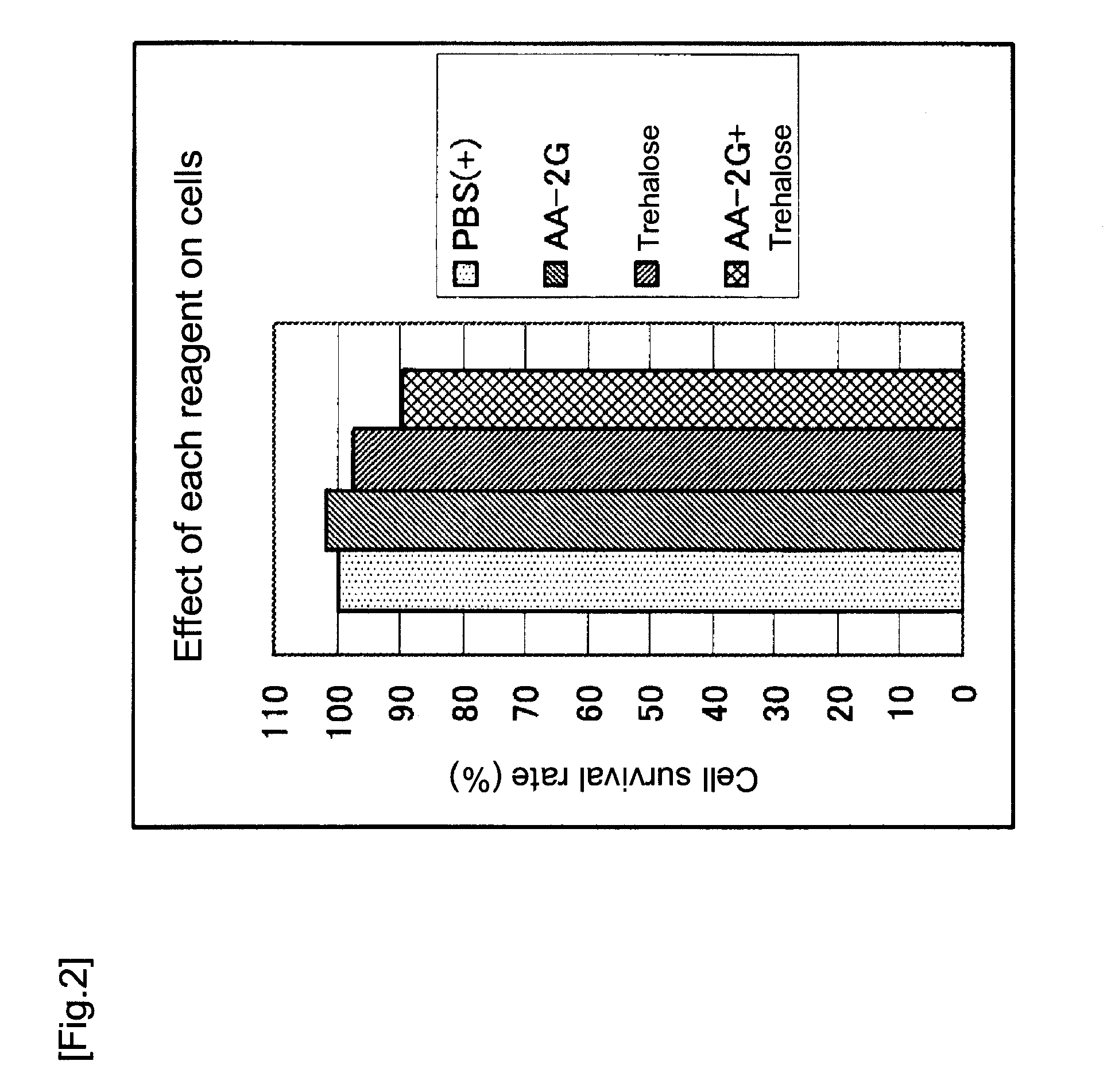 Solution for tissue adhesion prevention and method for tissue adhesion prevention