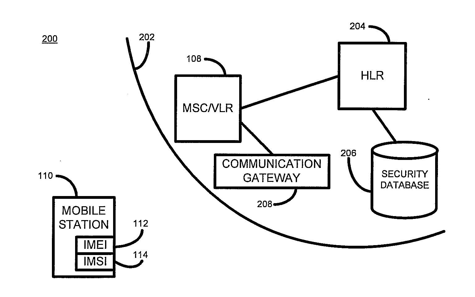 Network access control