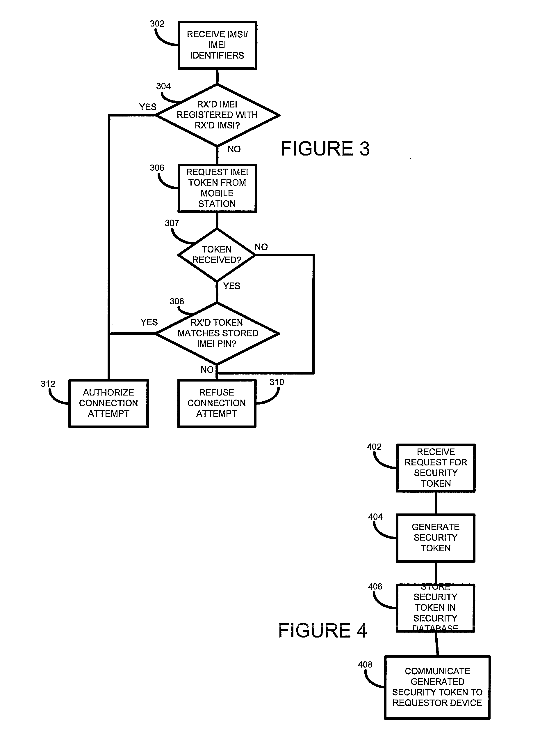 Network access control