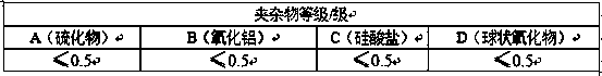 Molten steel for forgings used for manufacturing driving wheels and its smelting method