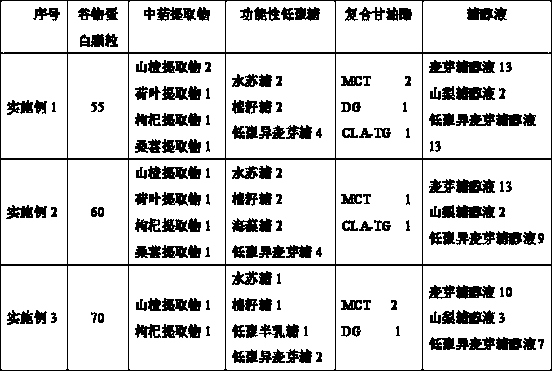 Protein bar for weight management and preparation method thereof