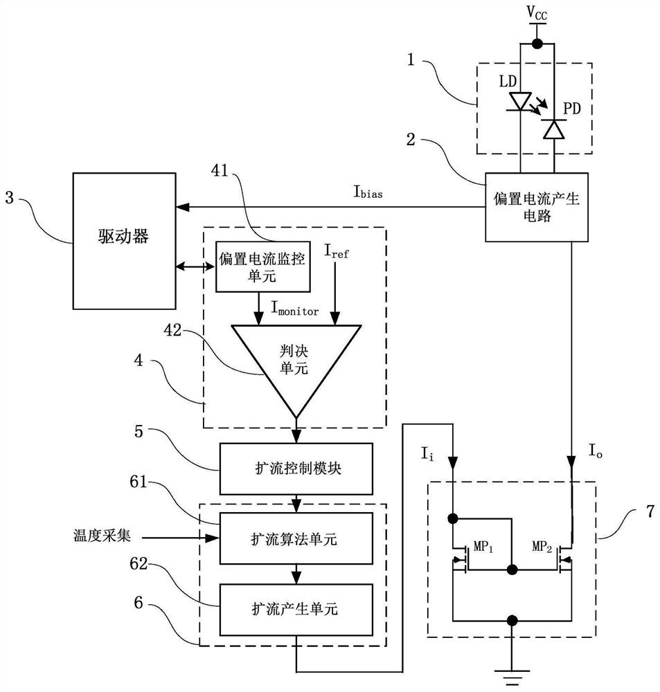 A laser drive current expansion system