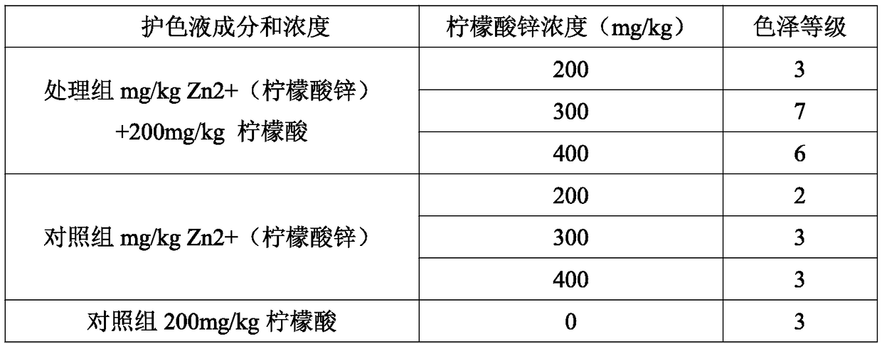 Preparation method of canned Japanese buterbur