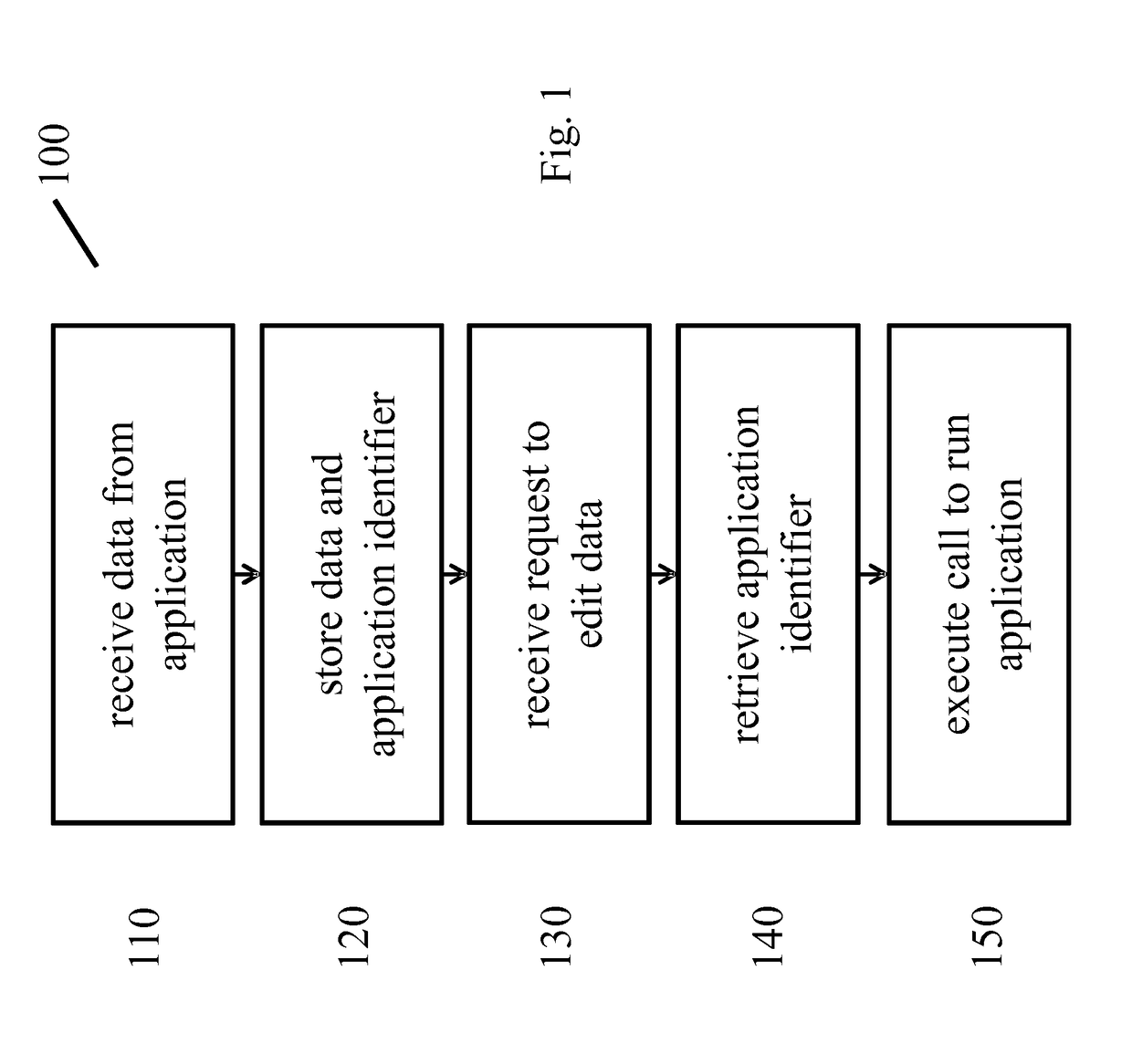 Lighting control data identification