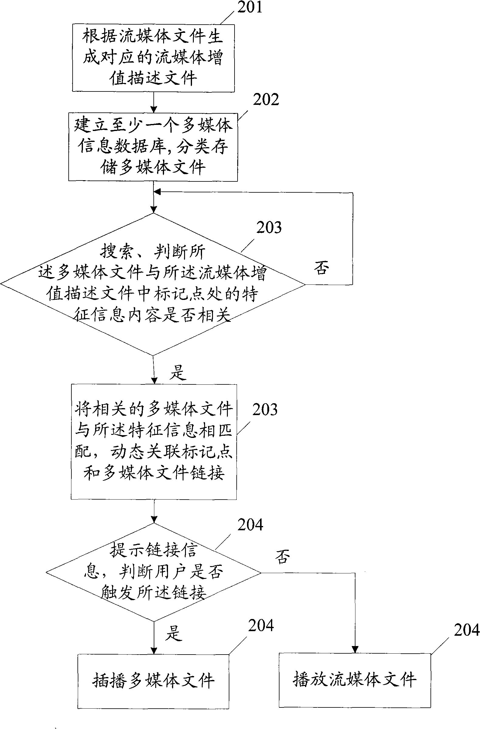 Method and system for creating stream media value added description file and cut-broadcasting multimedia information