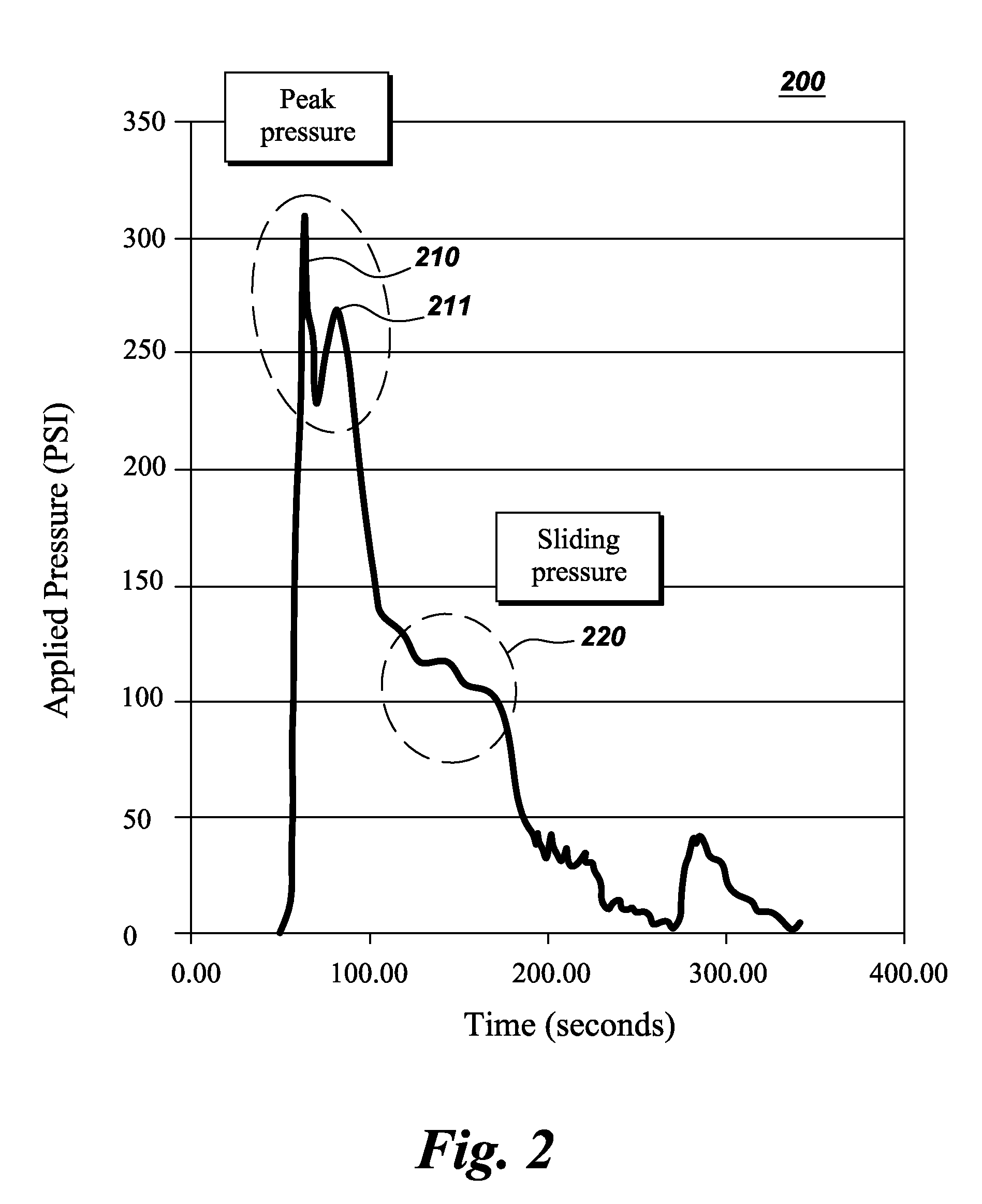 Articles comprising a hydrate-inhibiting silicone coating