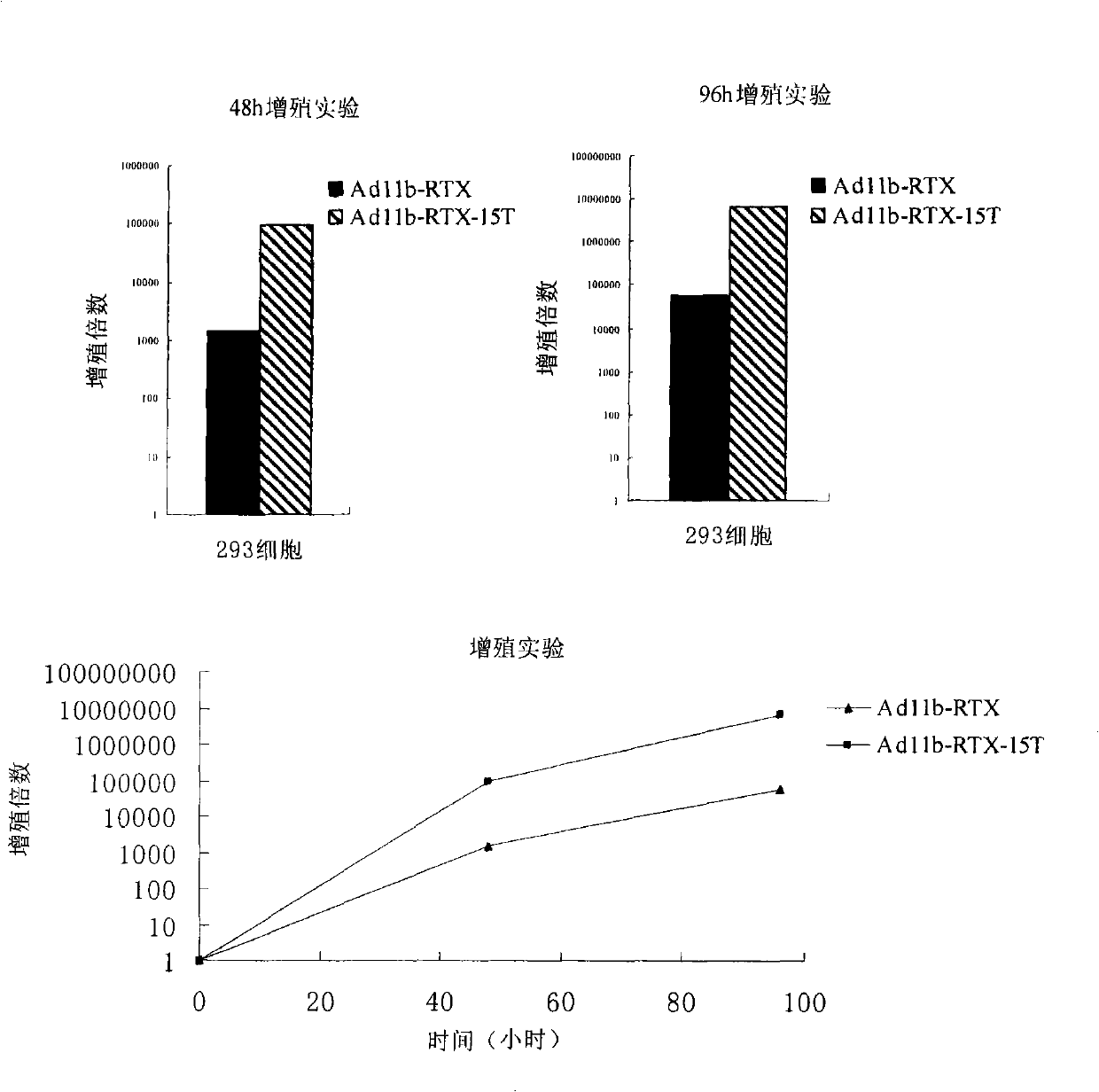 Foreign gene-carrying recombinant virus vector efficiently produced in packaging cell and construction method and application thereof