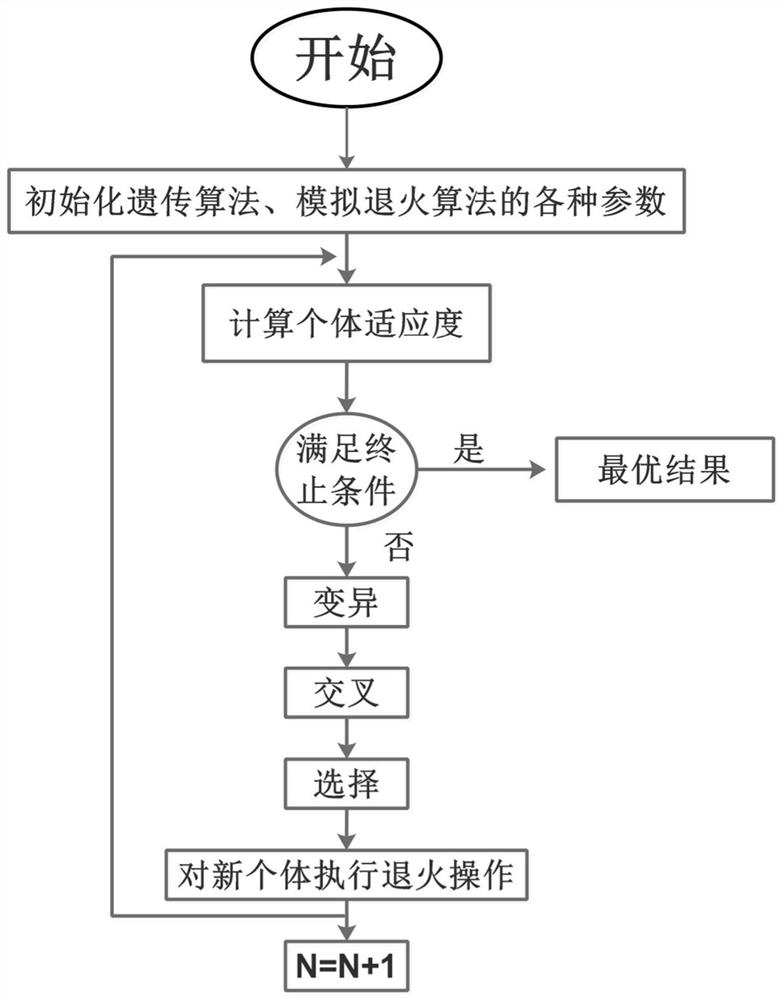 Gas turbine electric energy storage system capacity configuration method for improving frequency modulation income of power plant