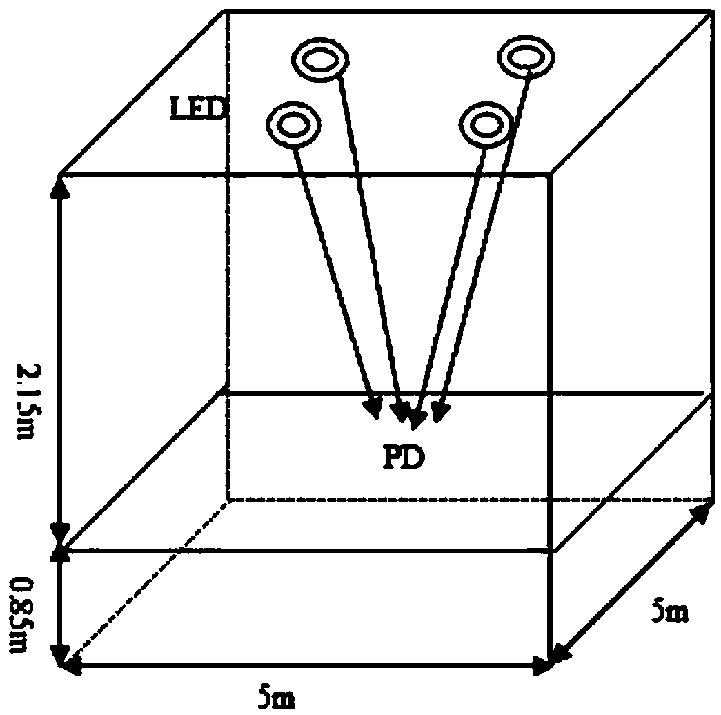 Visible light positioning method based on a particle swarm optimization extreme learning machine