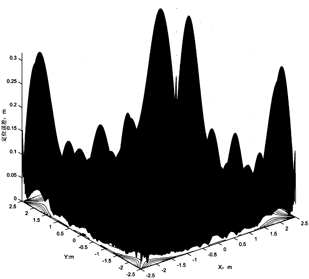 Visible light positioning method based on a particle swarm optimization extreme learning machine