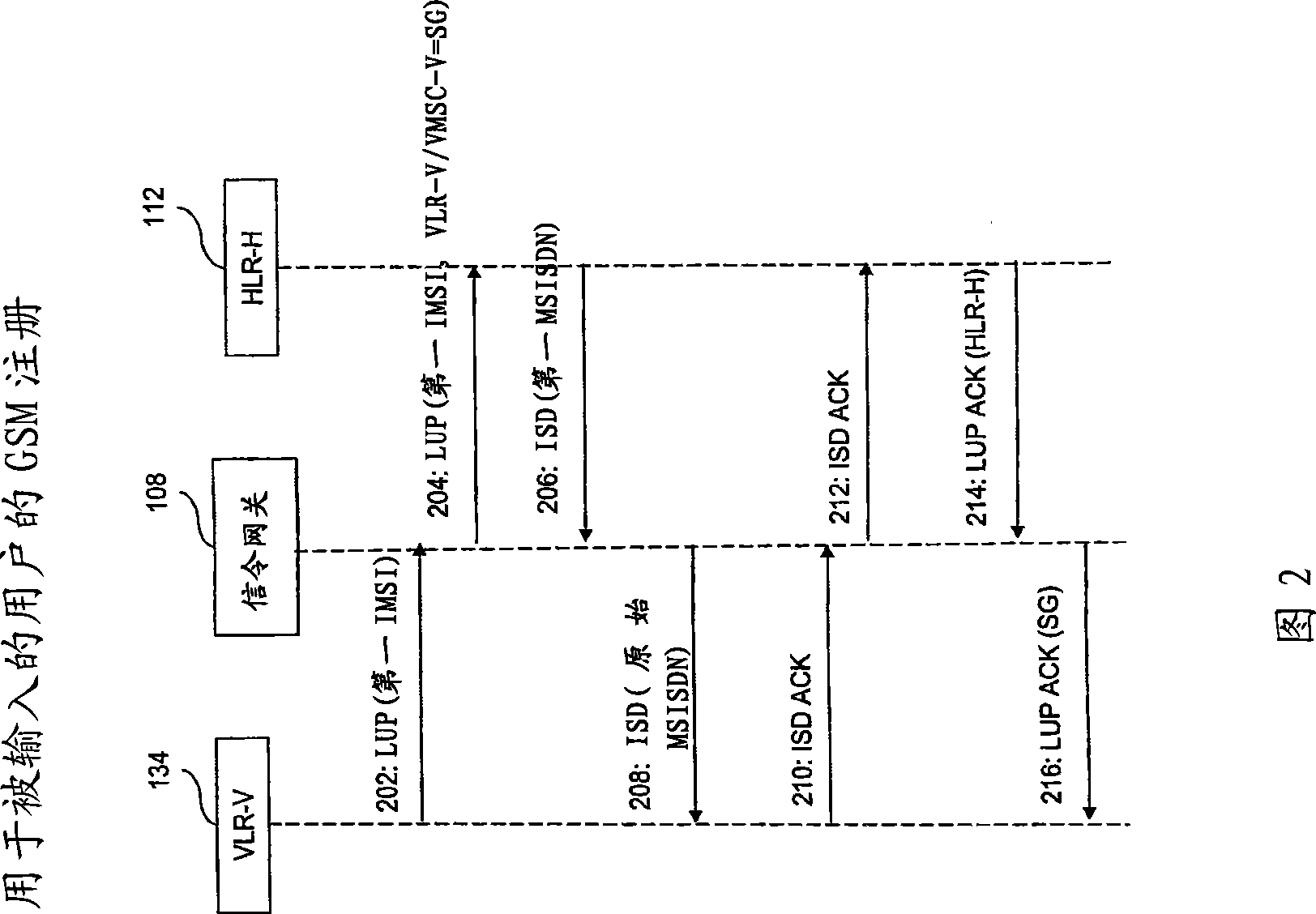 Caller line identification in mobile number portability