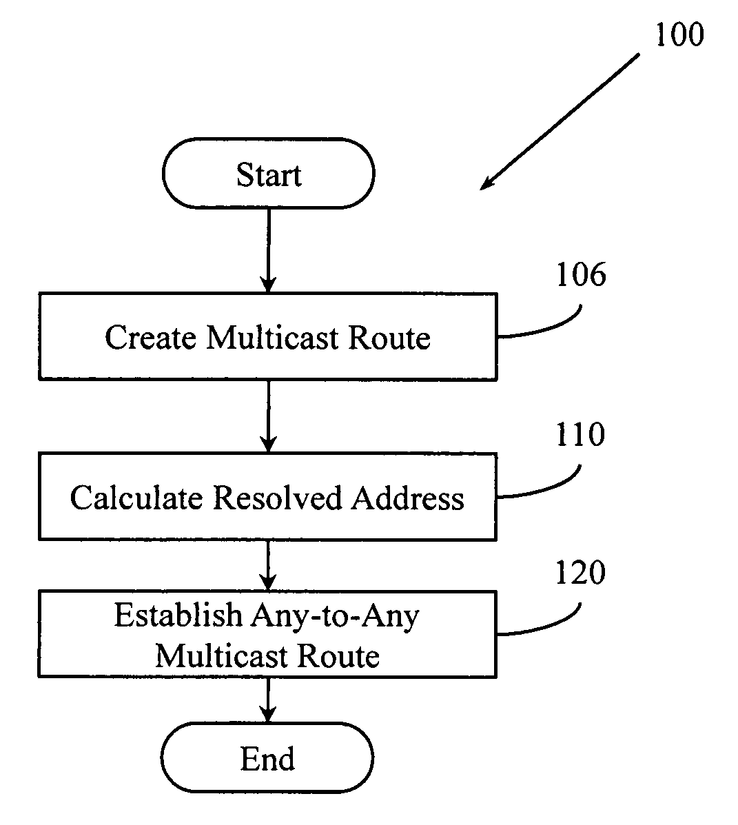 Any-to any multicasting in a tunnel based virtual private network