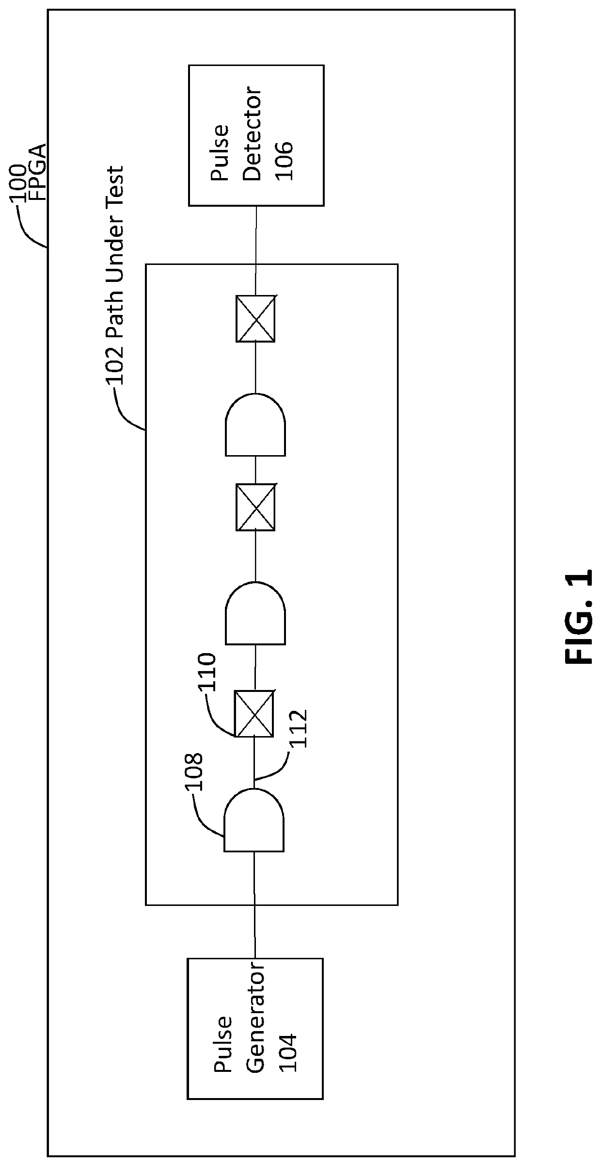 Systems and/or methods for anomaly detection and characterization in integrated circuits