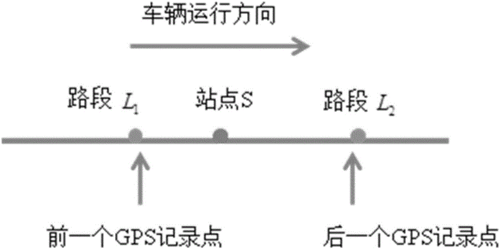 Big data based bus route time table collaborative optimization method