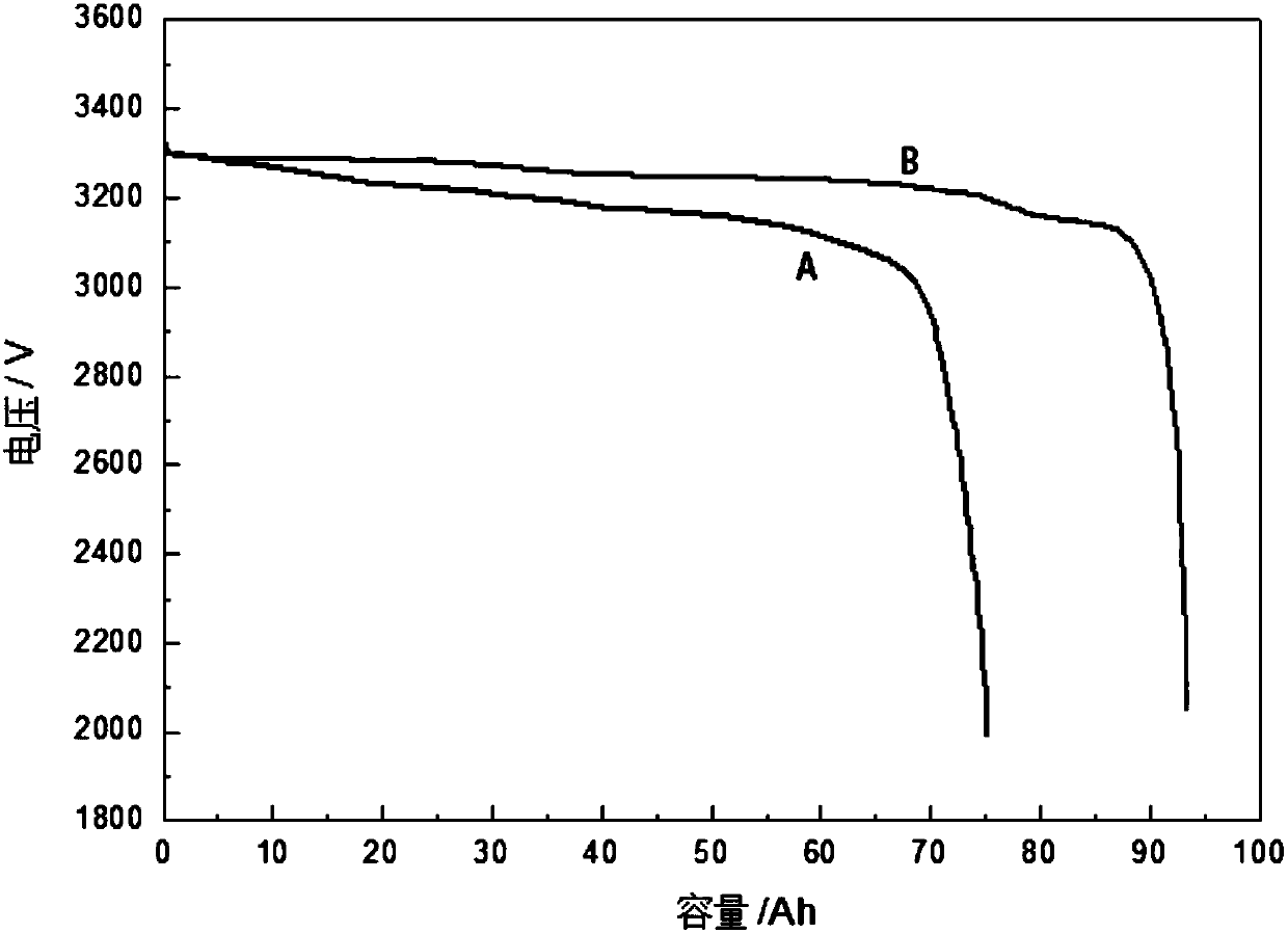 Method for recycling retired battery