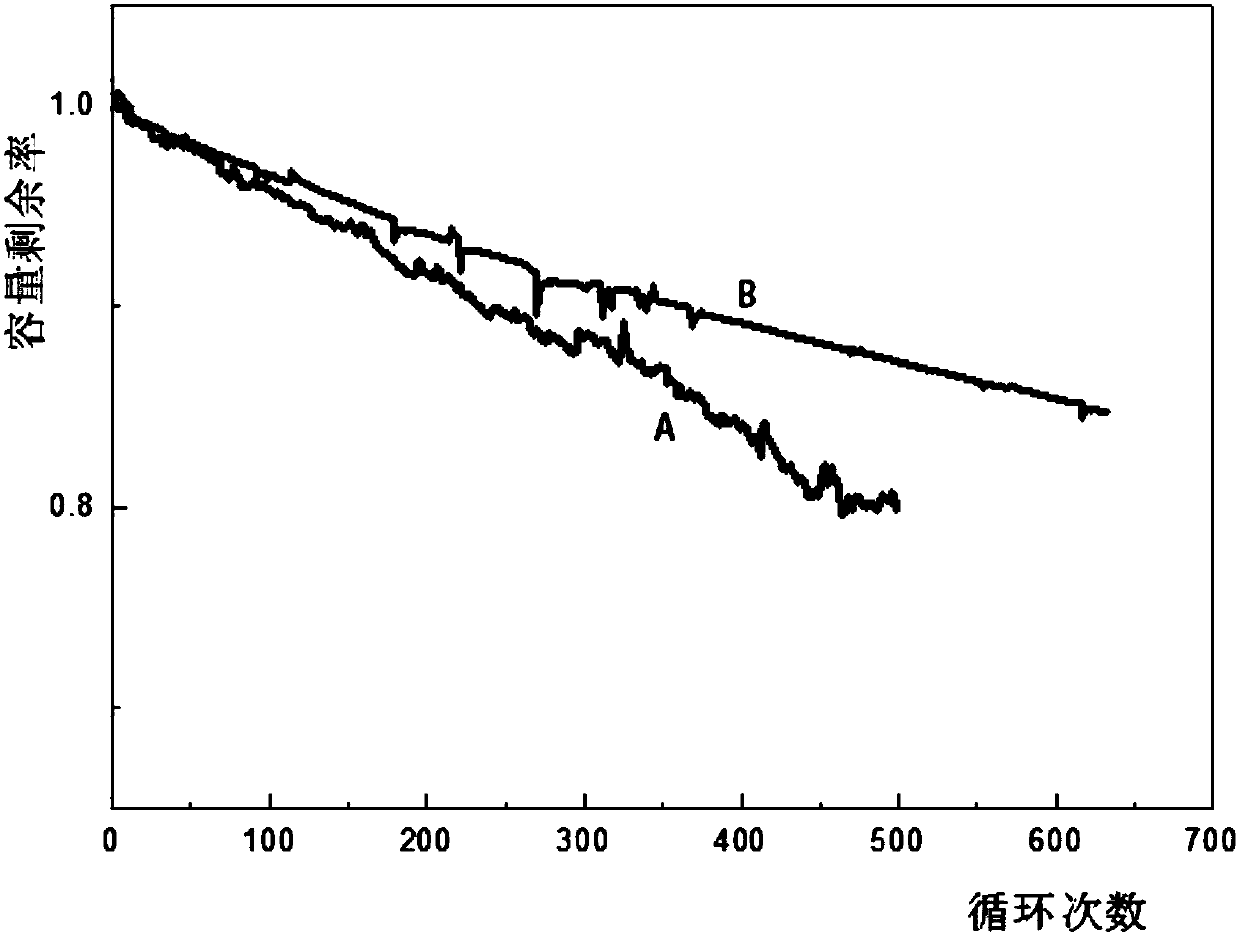 Method for recycling retired battery