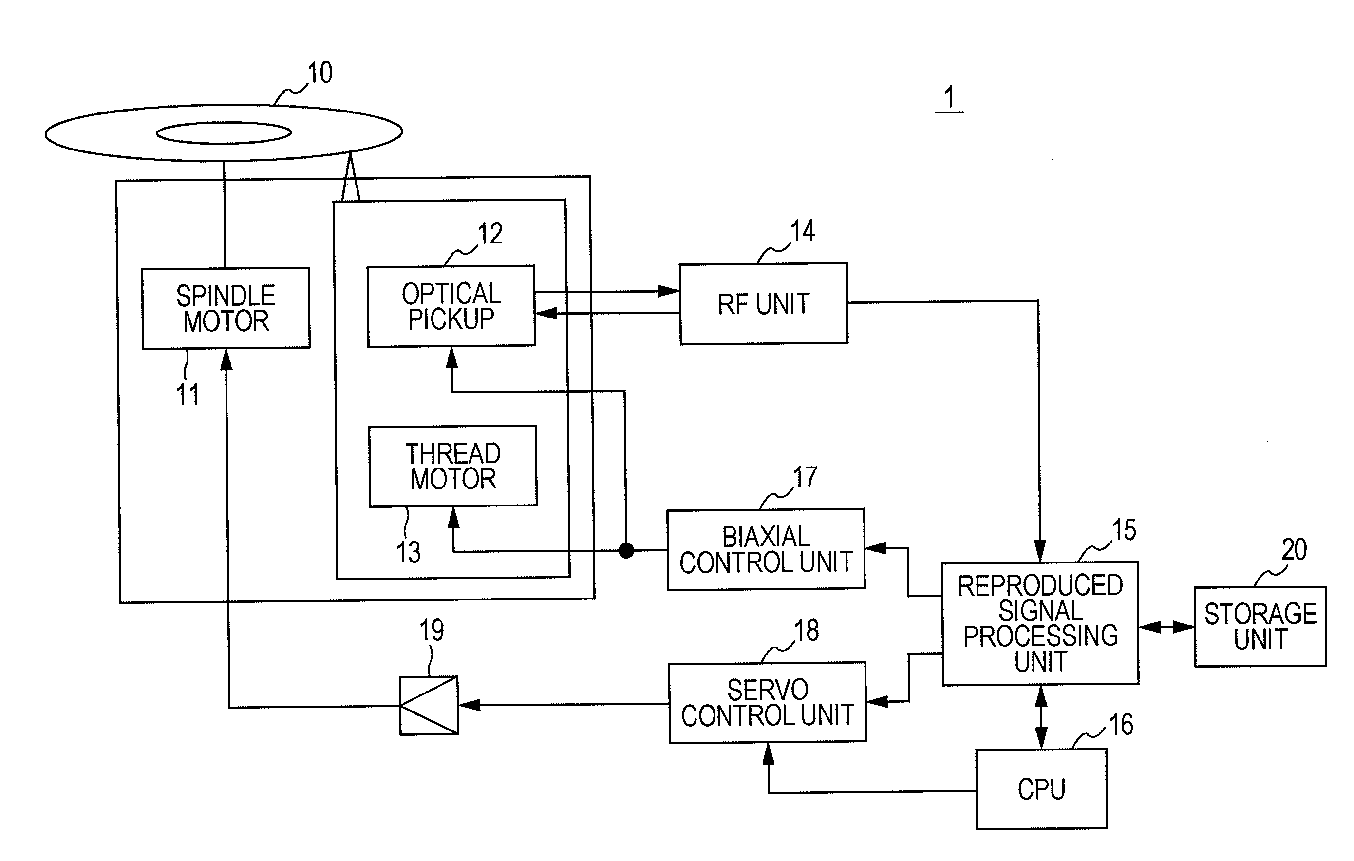 Reproduction apparatus and reproduction method