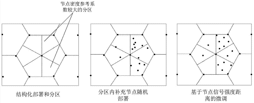 Node Diffusion Method for Signal Loss Prediction Based on Maize Growth Situation