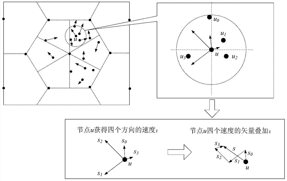 Node Diffusion Method for Signal Loss Prediction Based on Maize Growth Situation