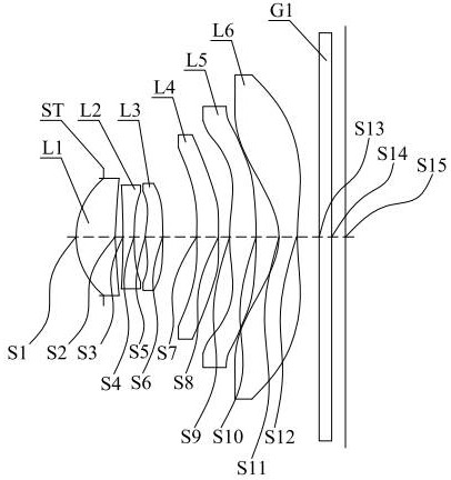 optical lens