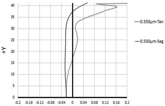 optical lens