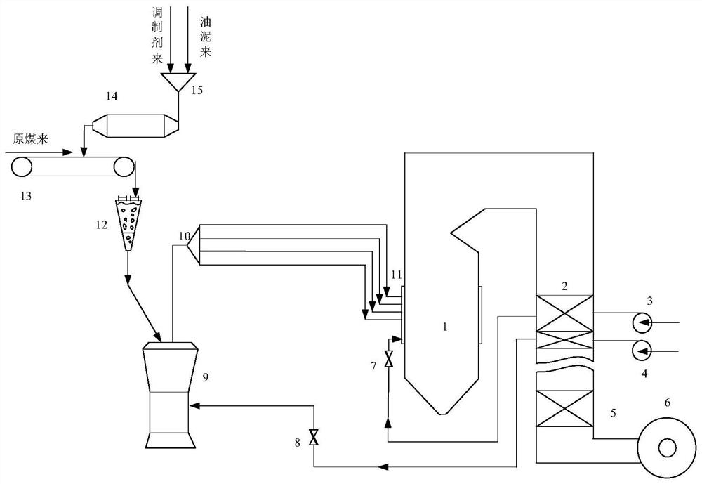 System and method for incinerating oil sludge by utilizing pulverized coal fired boiler of power station