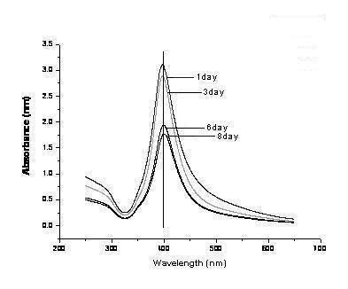 Preparation method of silver-carried multilayer film coating biliary tract support frame