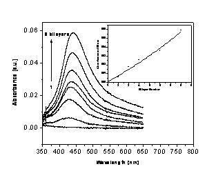 Preparation method of silver-carried multilayer film coating biliary tract support frame