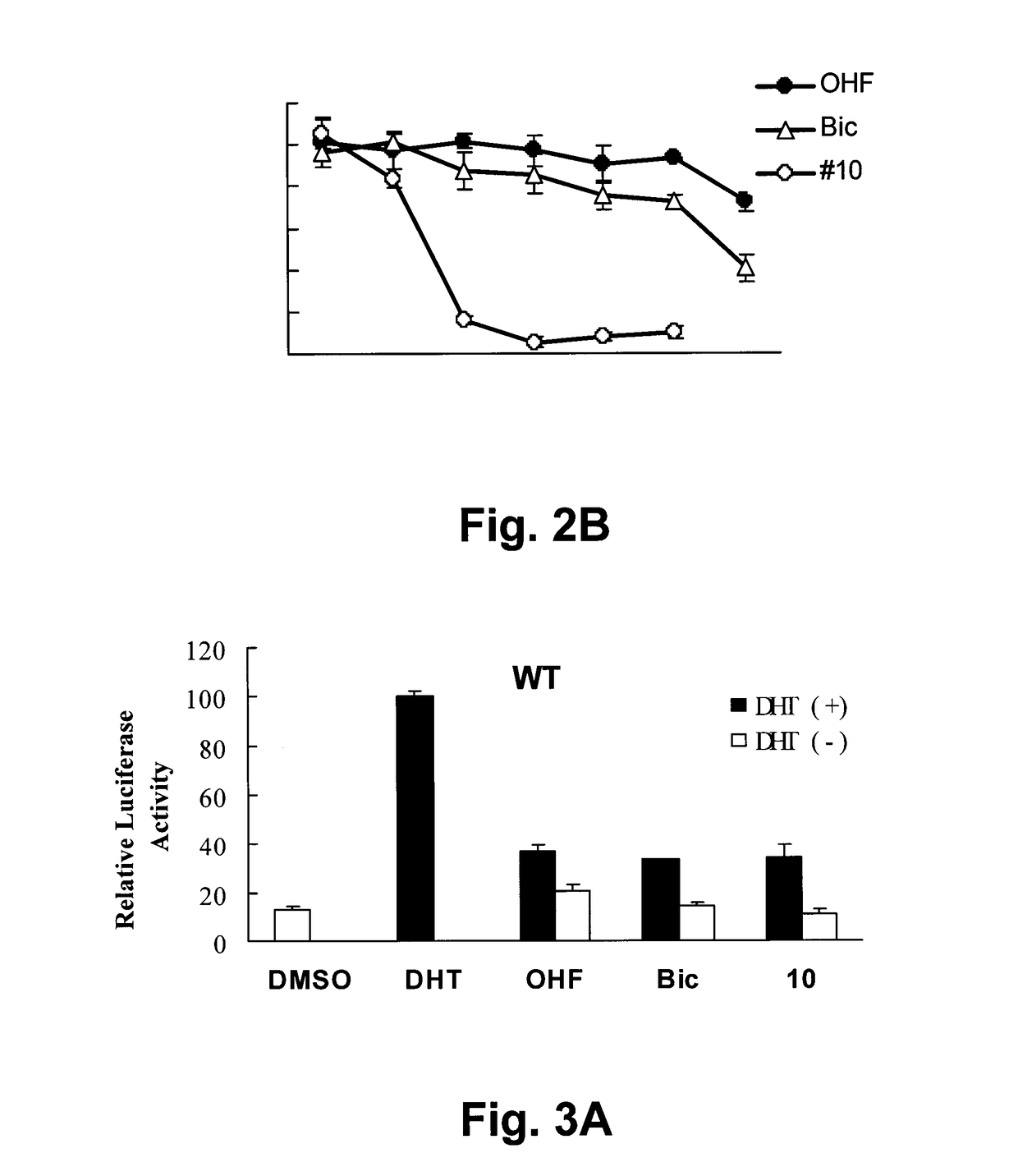 Hybrid-ionone and curcumin molecules as anticancer agents