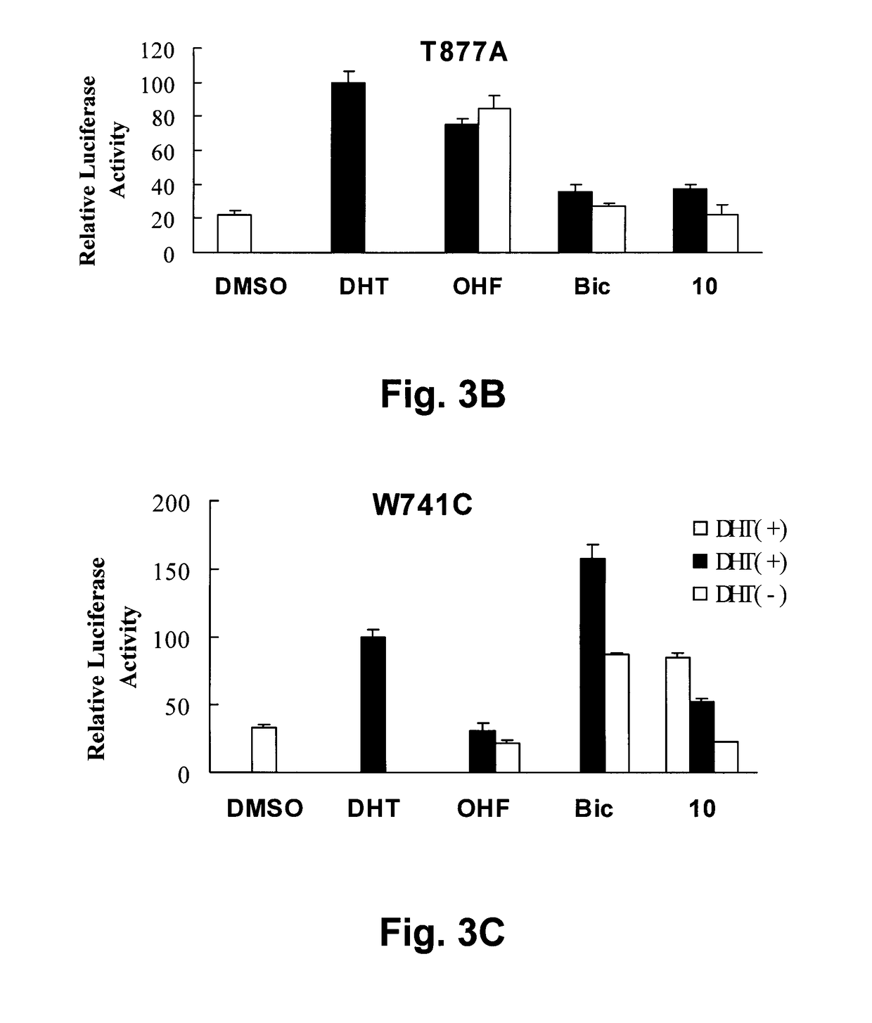 Hybrid-ionone and curcumin molecules as anticancer agents