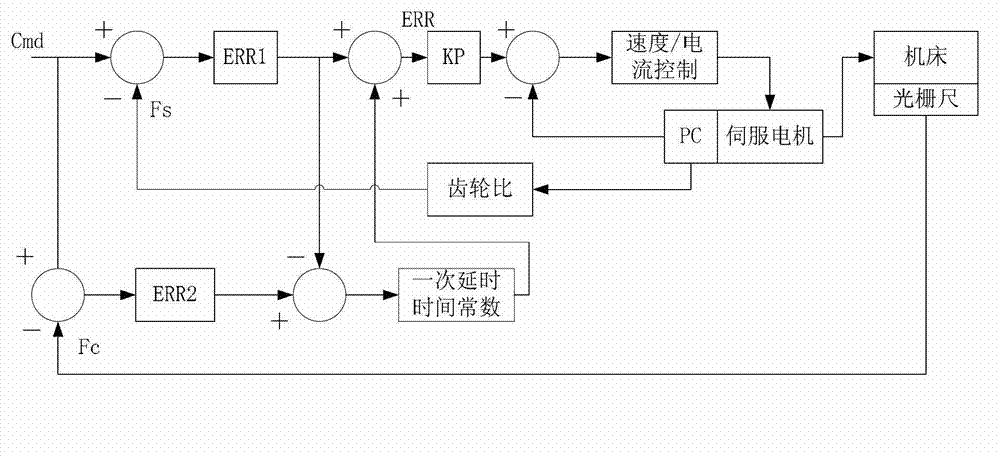 Absolute-type grating control system and control method based on industrial Ethernet bus