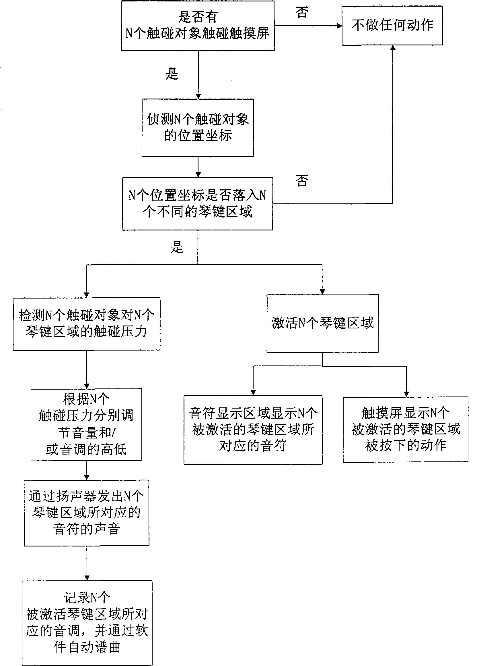 Method for implementing touch virtual electronic organ