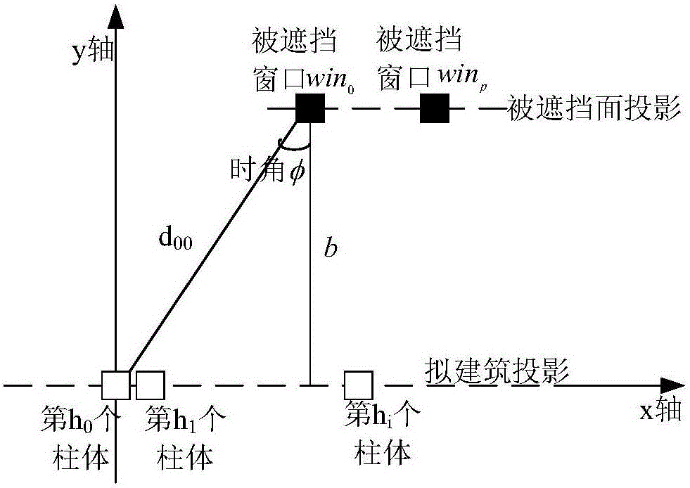 Building height optimization design method based on simulated annealing algorithm