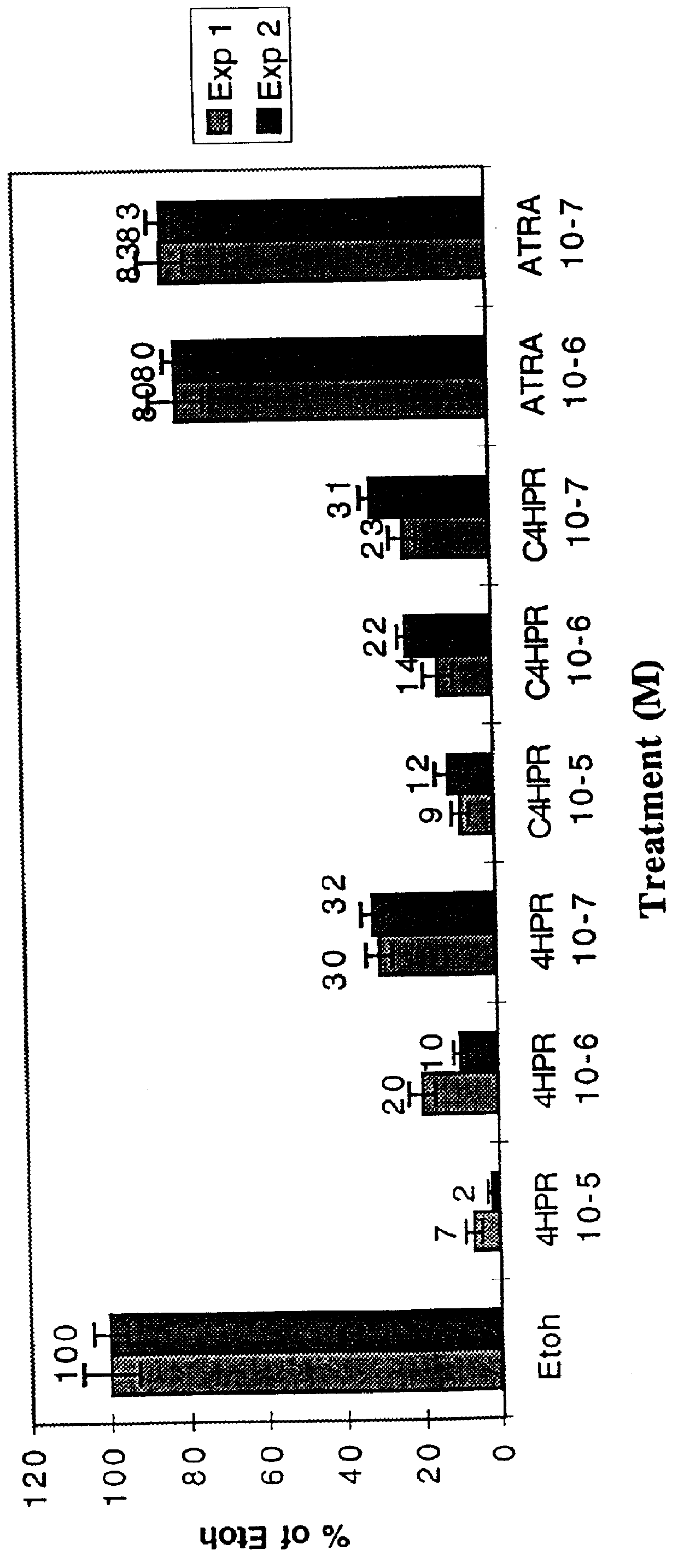 C-linked analogs of N-(4-hydroxyphenyl) retinamide