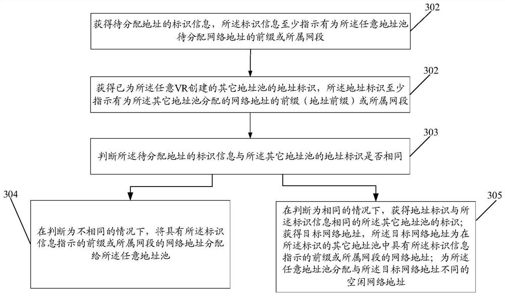 Creation method and device and storage medium