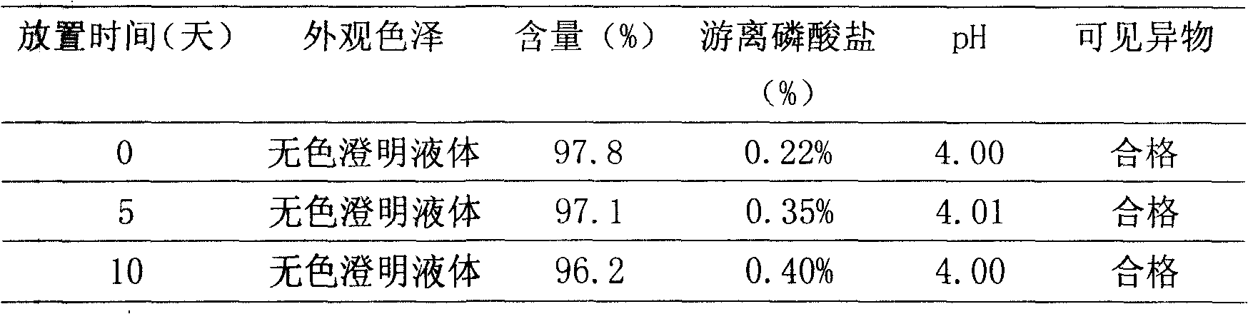 Method for preparing sodium fructose diphosphate injection