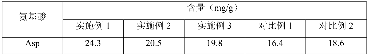 Method for preparing refined paste by taking marine organisms and/or marine product processing wastes as raw materials